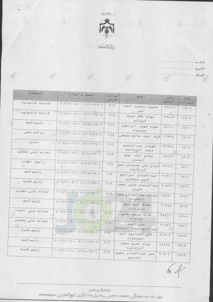 ترفيعات واسعة في وزارة الصحة  -  اسماء