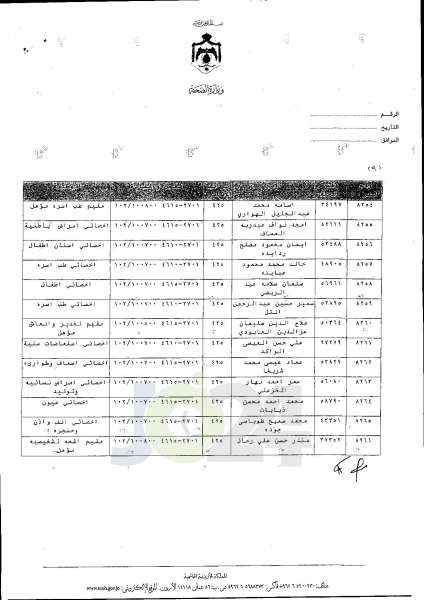 ترفيعات واسعة في وزارة الصحة  -  اسماء