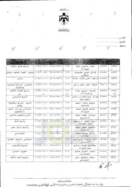 ترفيعات واسعة في وزارة الصحة  -  اسماء