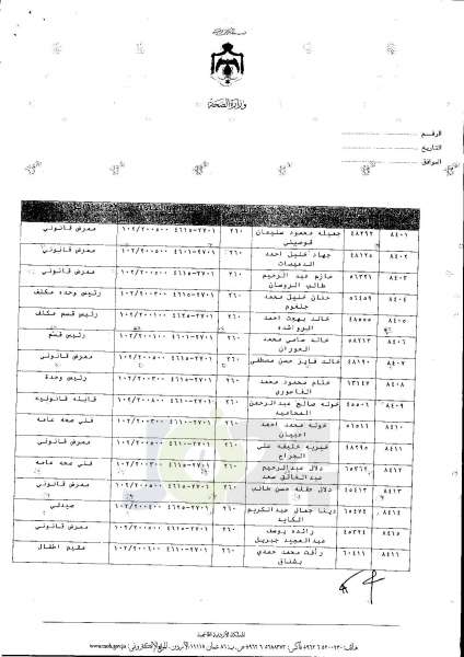 ترفيعات واسعة في وزارة الصحة  -  اسماء