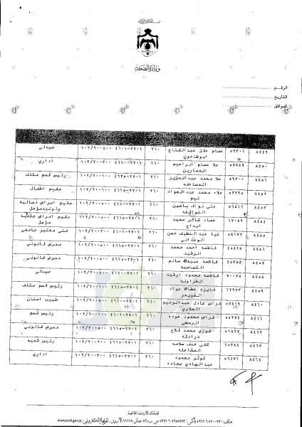 ترفيعات واسعة في وزارة الصحة  -  اسماء