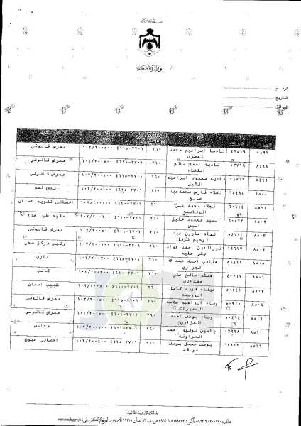 ترفيعات واسعة في وزارة الصحة  -  اسماء