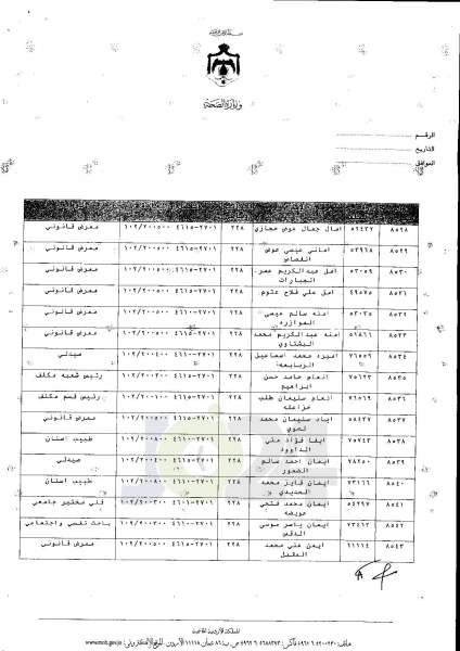 ترفيعات واسعة في وزارة الصحة  -  اسماء