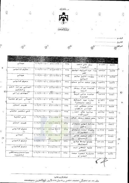 ترفيعات واسعة في وزارة الصحة  -  اسماء