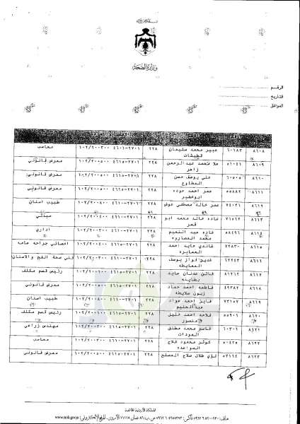 ترفيعات واسعة في وزارة الصحة  -  اسماء