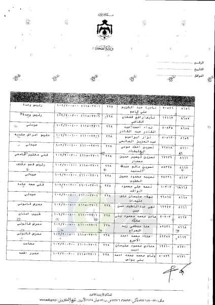 ترفيعات واسعة في وزارة الصحة  -  اسماء