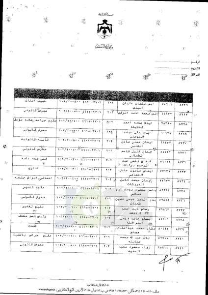 ترفيعات واسعة في وزارة الصحة  -  اسماء