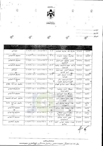 ترفيعات واسعة في وزارة الصحة  -  اسماء