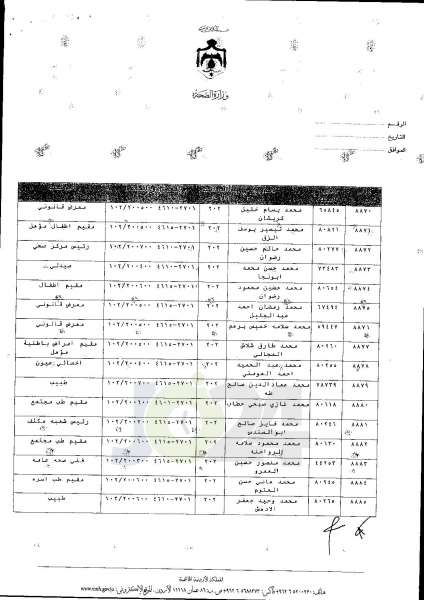 ترفيعات واسعة في وزارة الصحة  -  اسماء