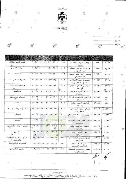 ترفيعات واسعة في وزارة الصحة  -  اسماء