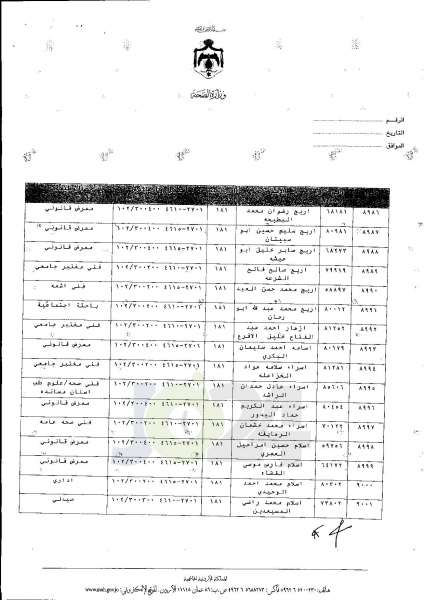 ترفيعات واسعة في وزارة الصحة  -  اسماء