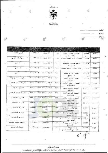 ترفيعات واسعة في وزارة الصحة  -  اسماء