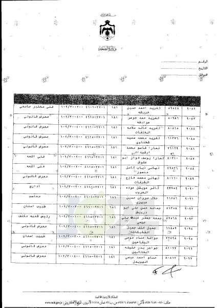 ترفيعات واسعة في وزارة الصحة  -  اسماء