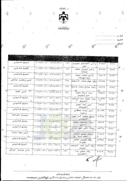 ترفيعات واسعة في وزارة الصحة  -  اسماء