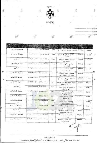 ترفيعات واسعة في وزارة الصحة  -  اسماء