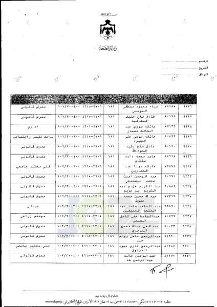 ترفيعات واسعة في وزارة الصحة  -  اسماء