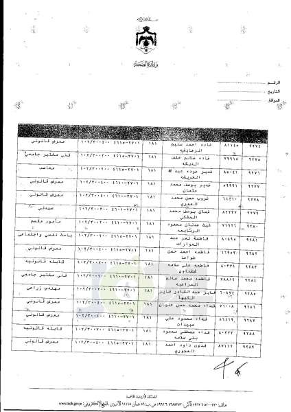 ترفيعات واسعة في وزارة الصحة  -  اسماء