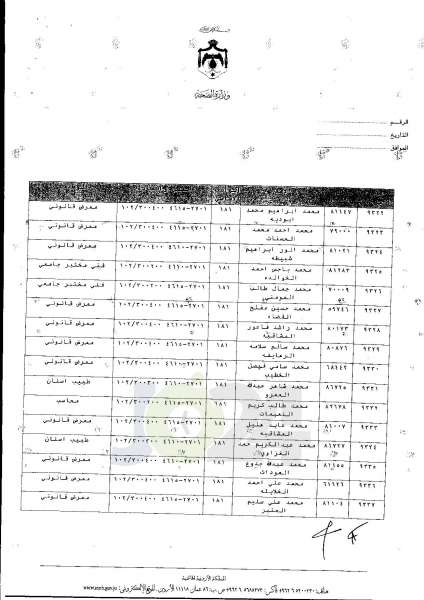 ترفيعات واسعة في وزارة الصحة  -  اسماء