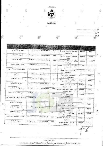 ترفيعات واسعة في وزارة الصحة  -  اسماء