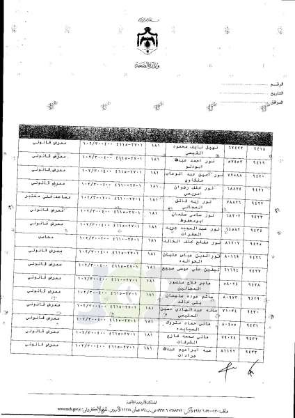 ترفيعات واسعة في وزارة الصحة  -  اسماء