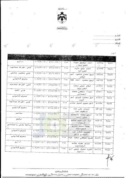 ترفيعات واسعة في وزارة الصحة  -  اسماء