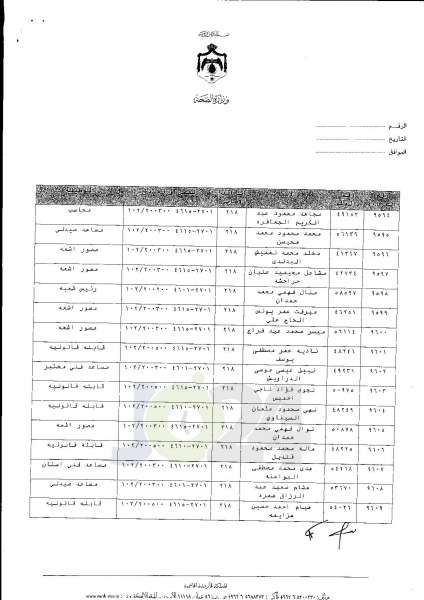 ترفيعات واسعة في وزارة الصحة  -  اسماء