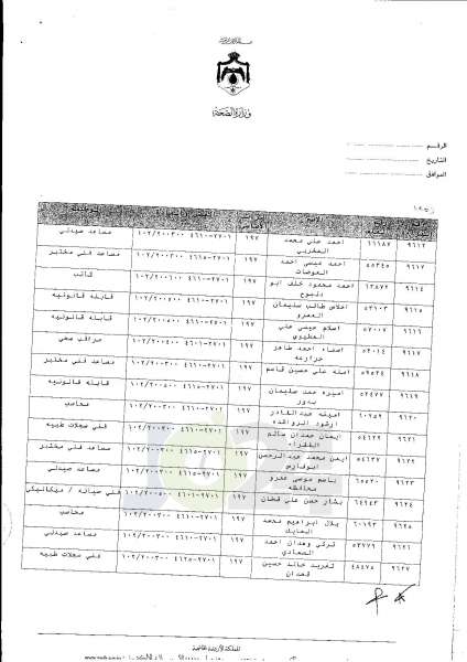 ترفيعات واسعة في وزارة الصحة  -  اسماء