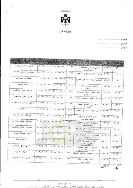 ترفيعات واسعة في وزارة الصحة  -  اسماء