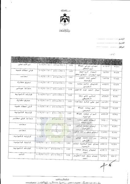 ترفيعات واسعة في وزارة الصحة  -  اسماء