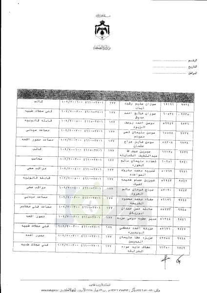 ترفيعات واسعة في وزارة الصحة  -  اسماء