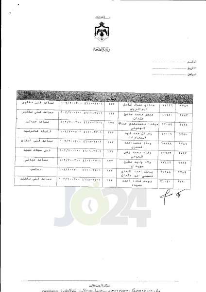 ترفيعات واسعة في وزارة الصحة  -  اسماء