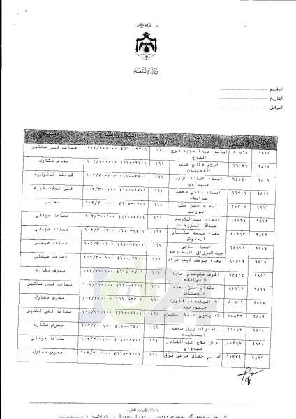 ترفيعات واسعة في وزارة الصحة  -  اسماء