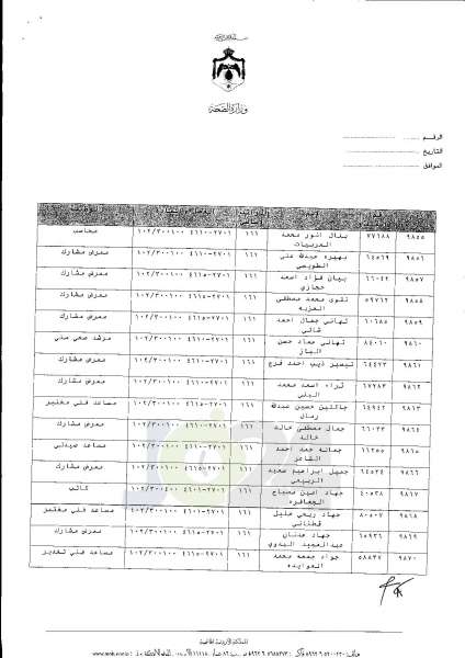 ترفيعات واسعة في وزارة الصحة  -  اسماء