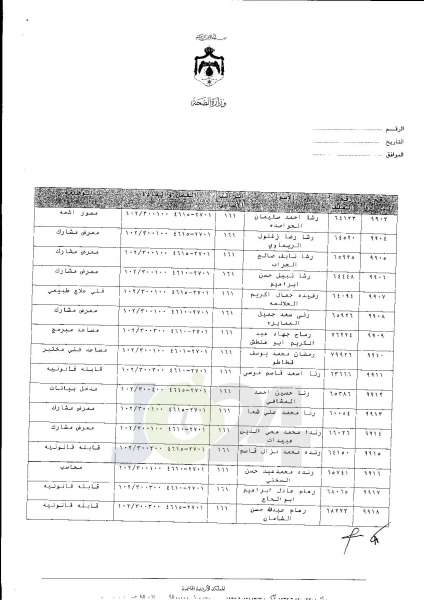 ترفيعات واسعة في وزارة الصحة  -  اسماء