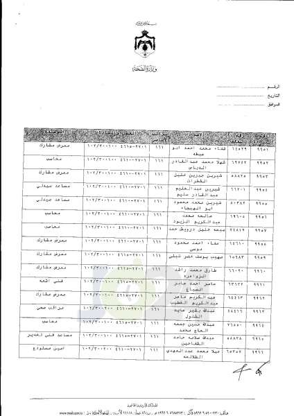 ترفيعات واسعة في وزارة الصحة  -  اسماء