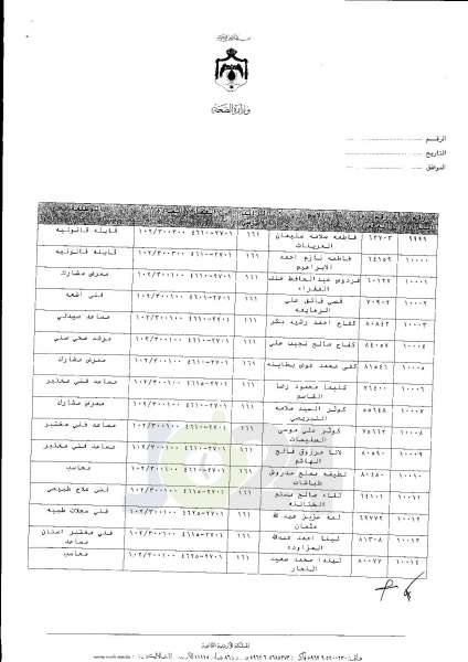 ترفيعات واسعة في وزارة الصحة  -  اسماء