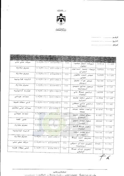 ترفيعات واسعة في وزارة الصحة  -  اسماء