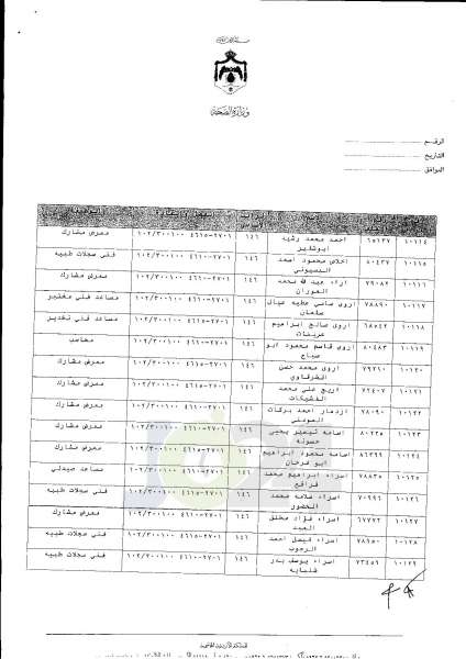 ترفيعات واسعة في وزارة الصحة  -  اسماء