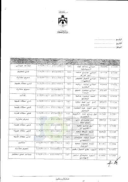 ترفيعات واسعة في وزارة الصحة  -  اسماء