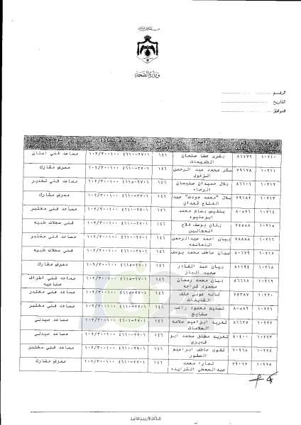 ترفيعات واسعة في وزارة الصحة  -  اسماء