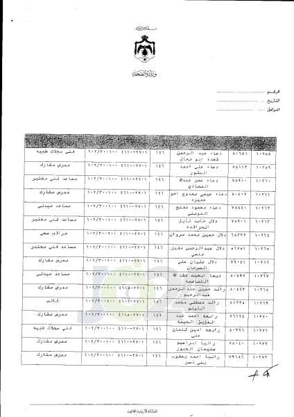 ترفيعات واسعة في وزارة الصحة  -  اسماء