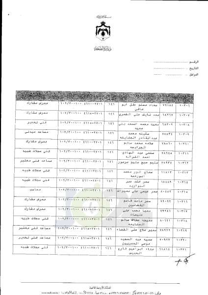 ترفيعات واسعة في وزارة الصحة  -  اسماء