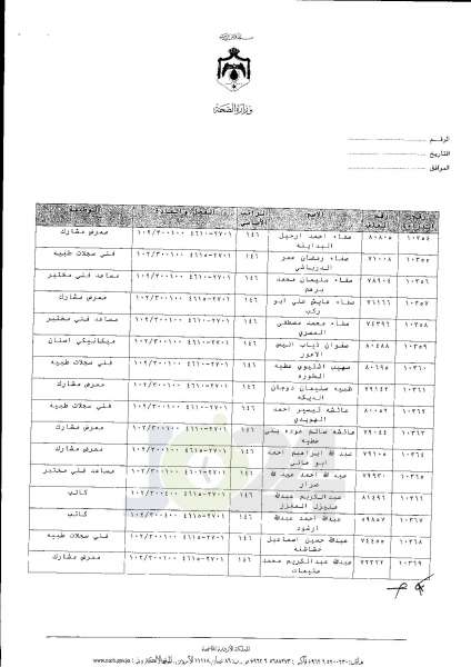 ترفيعات واسعة في وزارة الصحة  -  اسماء