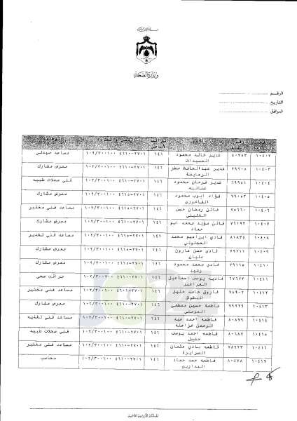 ترفيعات واسعة في وزارة الصحة  -  اسماء