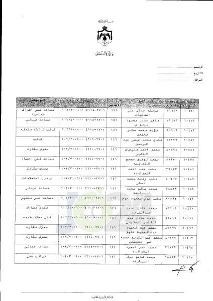 ترفيعات واسعة في وزارة الصحة  -  اسماء