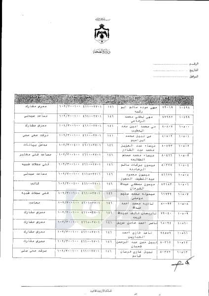 ترفيعات واسعة في وزارة الصحة  -  اسماء