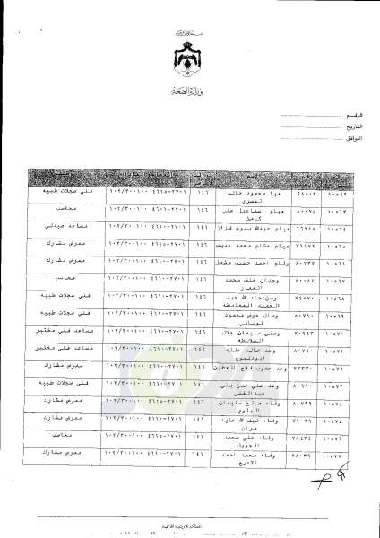 ترفيعات واسعة في وزارة الصحة  -  اسماء