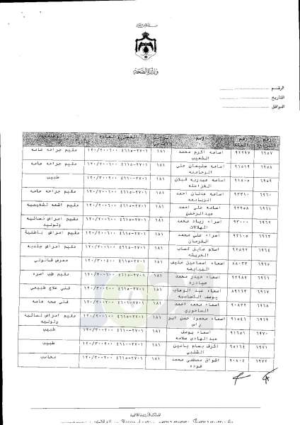 ترفيعات واسعة في وزارة الصحة  -  اسماء