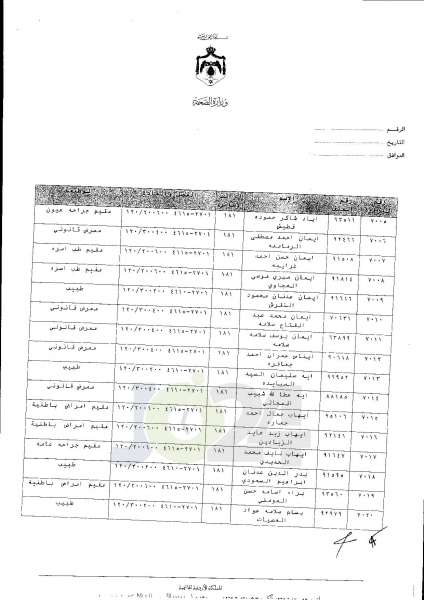 ترفيعات واسعة في وزارة الصحة  -  اسماء