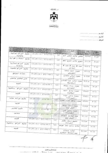 ترفيعات واسعة في وزارة الصحة  -  اسماء